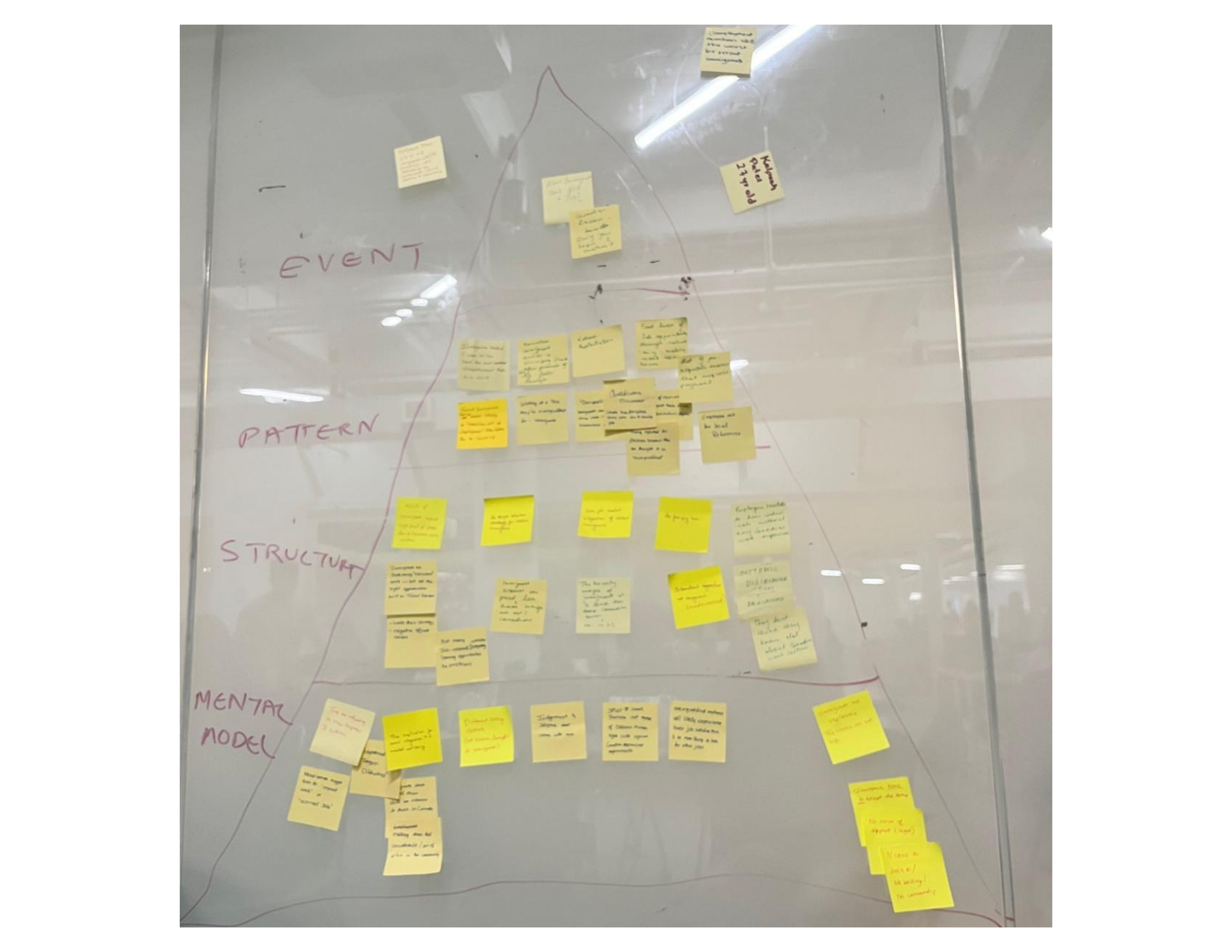 Fig 4 · Affinity mapping
